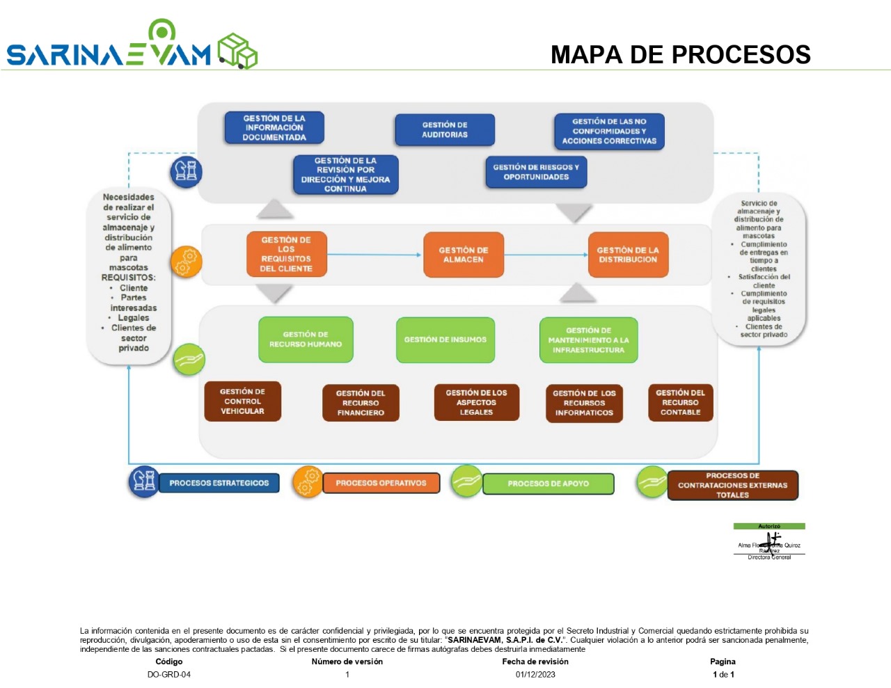 mapa de procesos para certificacion ISO: 9001:2015, Sistema de gestión de la calidad